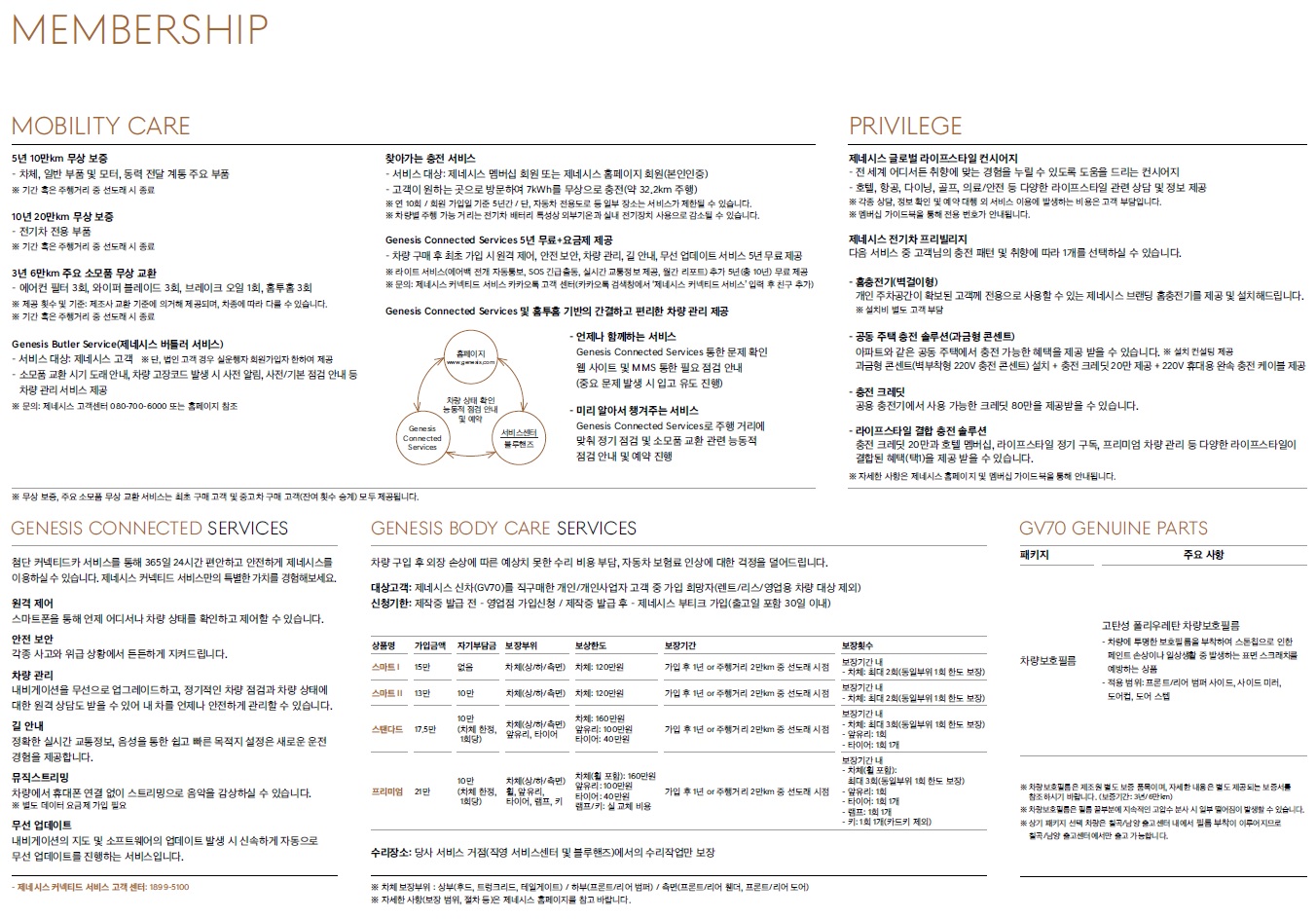 gv70 전기차 카탈로그 - 2022년 02월 -25.jpg