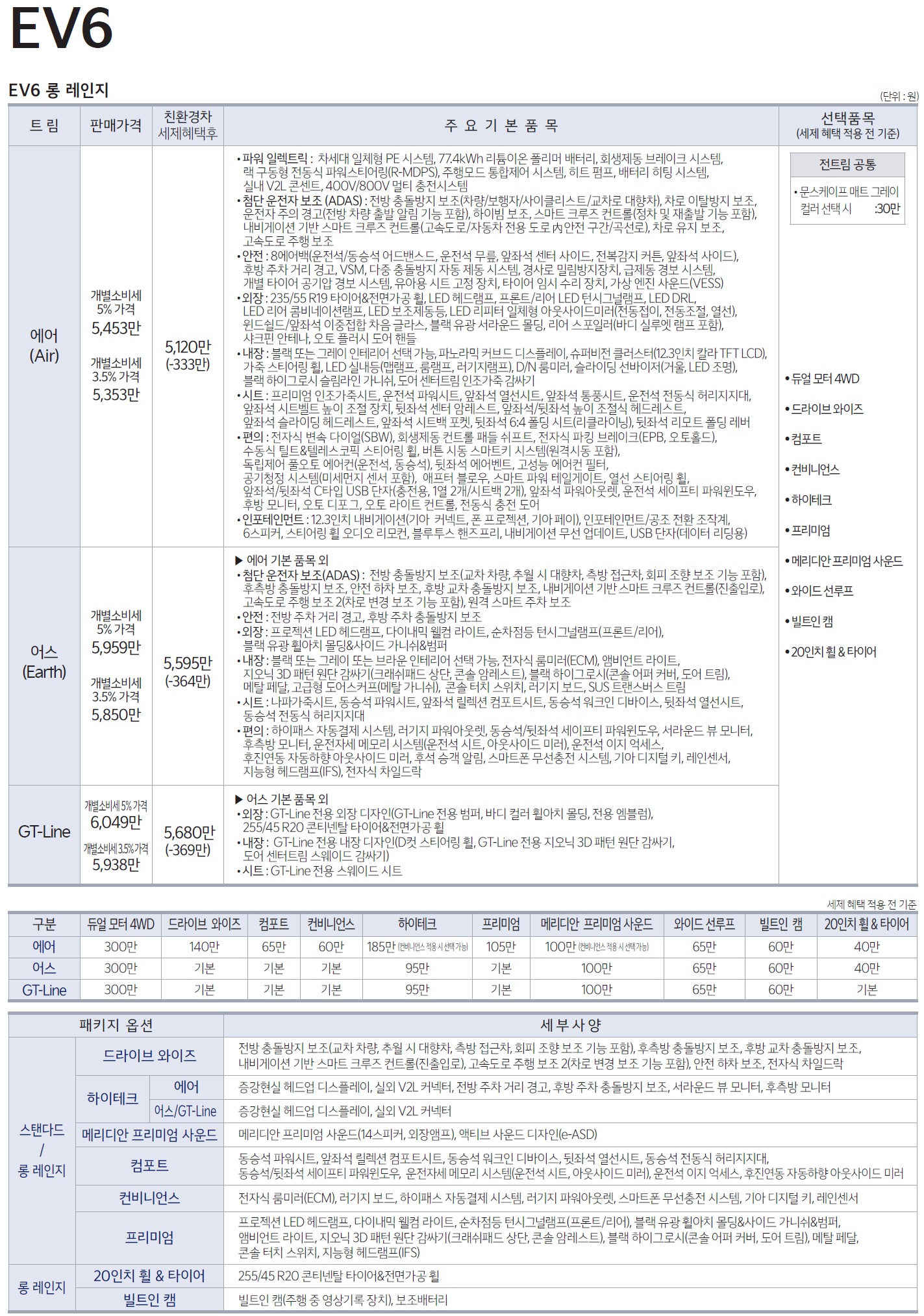 ev6 가격표 - 2021년 08월(출시) -1.jpg