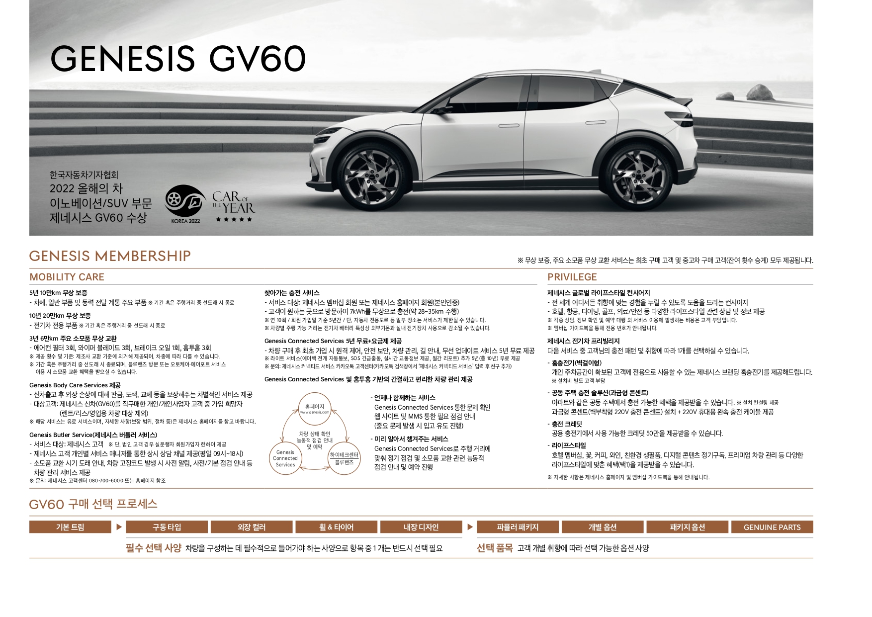 genesis-gv60-pricelist-kor-202205_page-0001.jpg